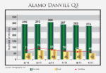 AlamoDanvilleHomesQ
