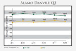 AlamoDanvillePriceQ