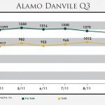 AlamoDanvillePriceQ