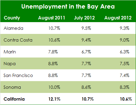 AugustJobs August 2012 Bay Area Jobs Report