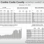 CCC 01-13 Contra Costa County January 2013 market update