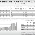 CCC_Nov Contra Costa Market Update