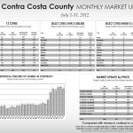 CCJULY12-T Contra Costa County Monthly Market Report