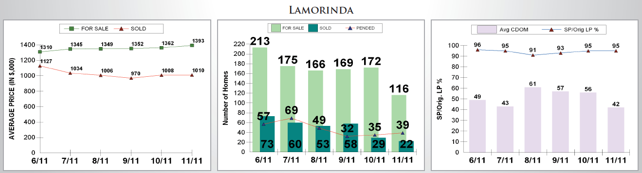 CCMonthlyMarketUpdateNov2011_2 Contra Costa County Housing Market Report