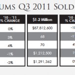 CondosSoldComparisonQ