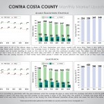 ContraCostaCountyOctober2011 Contra Costa Housing Market Update, October 2011