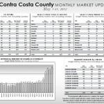 ContraCostaJune Contra Costa County Market Update