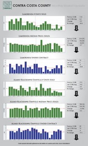 ContraCostaMarketUpdate2-1012 market update