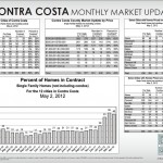 ContraCostaMay2012 Contra Costa May 2012 Market Update