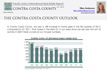 Q1 results for Contra Costa County