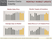Contra_Costa_October13_Update
