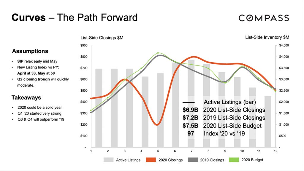 Where We Are Now: April 2, 2020