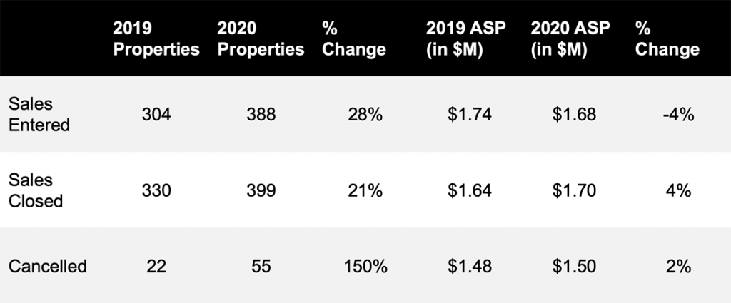 Where We Are Now: March 19, 2020