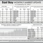 EB 01-13 East Bay January 2013 market update
