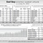 EBJULY12-T East Bay Monthly Market