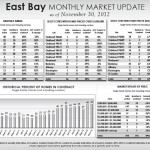 EB_Nov East Bay Market Update