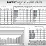 EastBayJune East Bay Market Update