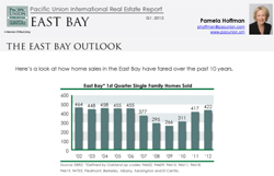 Pacific Union East Bay Q1 2012 newsletter
