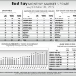 EastBayUpdateOct Image of East Bay market report
