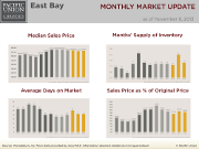 East_Bay_October13_Update