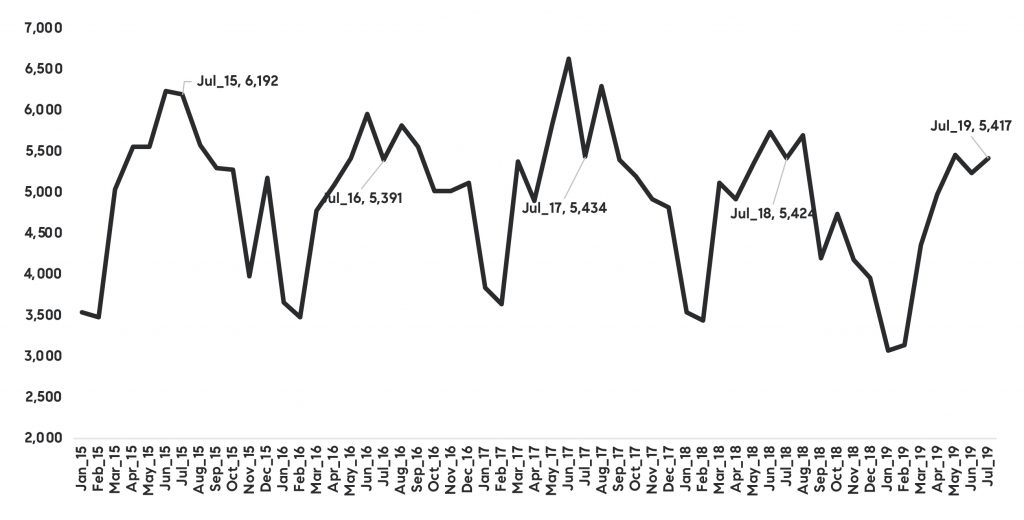 Economic Straight Talk: How are lower interest rates impacting Los Angeles housing markets?