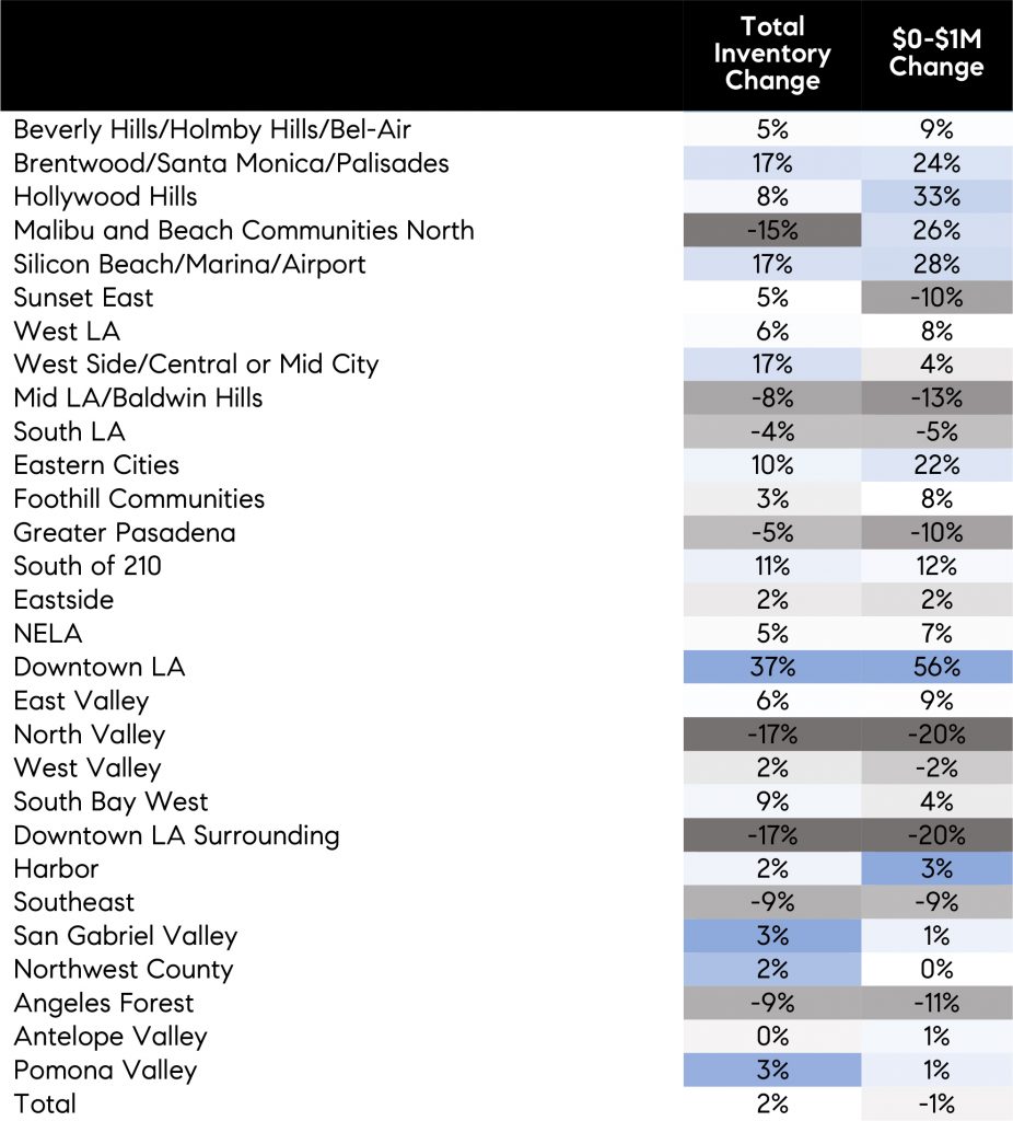 Economic Straight Talk: How are lower interest rates impacting Los Angeles housing markets?
