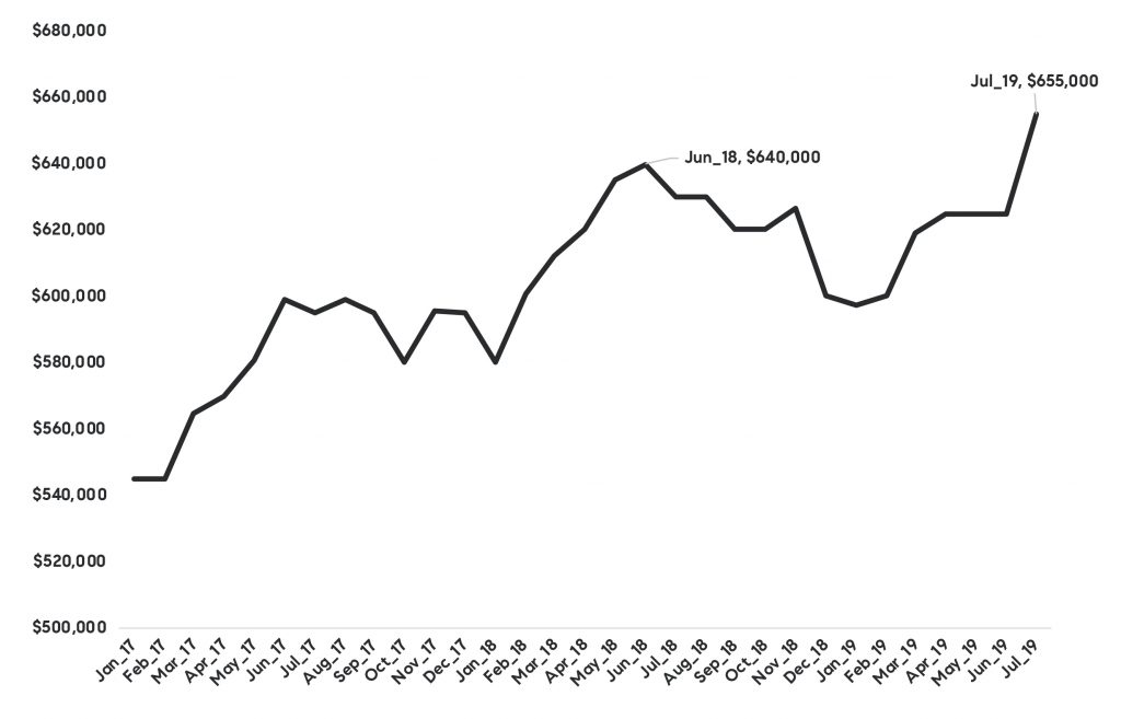Economic Straight Talk: How are lower interest rates impacting Los Angeles housing markets?