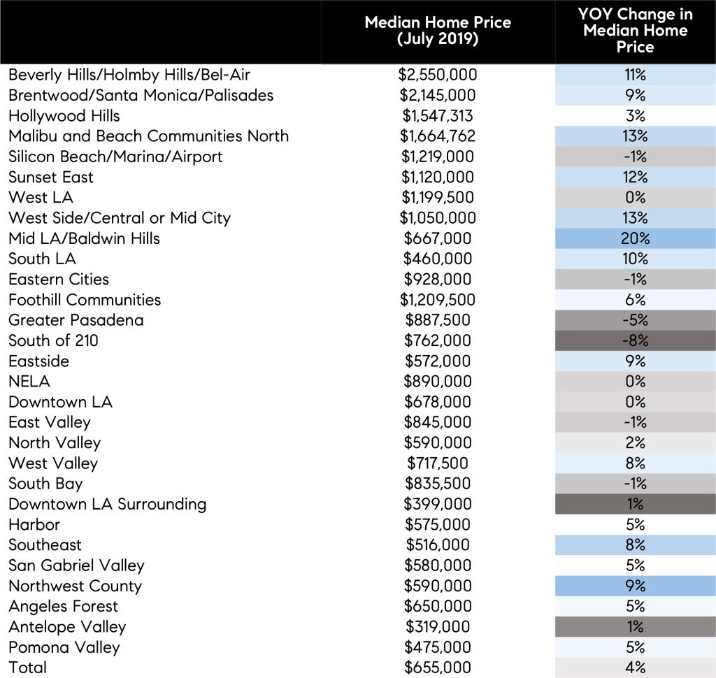 Economic Straight Talk: How are lower interest rates impacting Los Angeles housing markets?