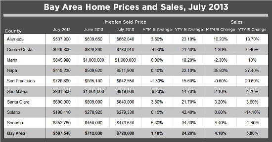 July_13_price_chart