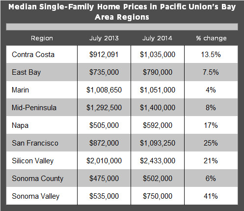 July_Case_Shiller_14_Final