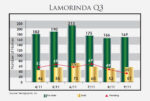 LamorindaHomesQ