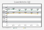 LamorindaPriceQ