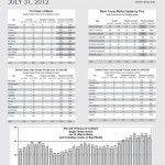MARINJULY12-T Martin County Monthly Market Report