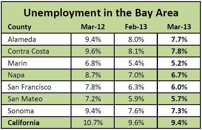 MarchJobless2 March unemployment chart