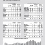Marin 01-13 Marin County January 2013 market update