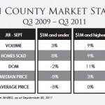 MarinCountyMarketStats
