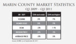 MarinCountyMarketStats