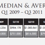 MarinHomePriceMedian Average
