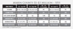 MarinHomes Million
