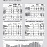 Marin_Nov Marin County Market Update