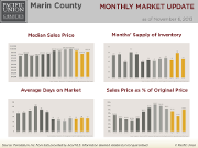 Marin_October13_Update