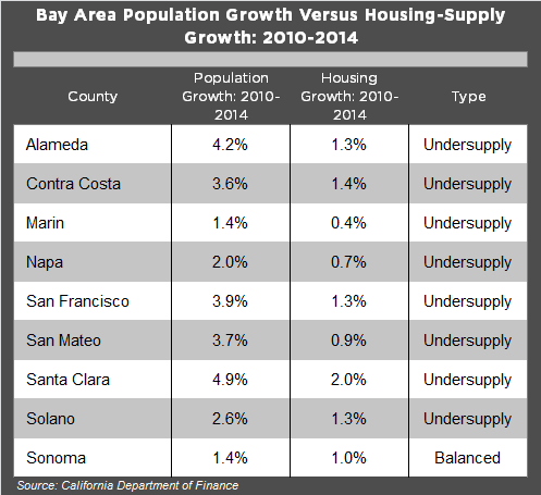 Mark_Letter_Q2_Chart