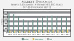 MarketDynamicsSept
