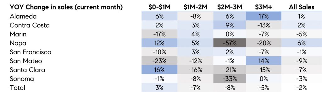 Plenty of Bay Area buyers, but why are they hesitant?