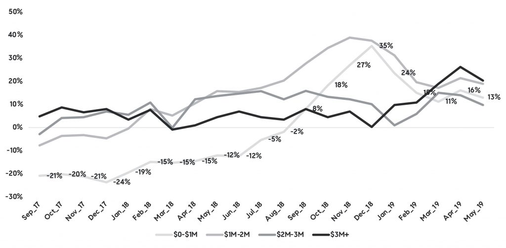 Plenty of Bay Area buyers, but why are they hesitant?