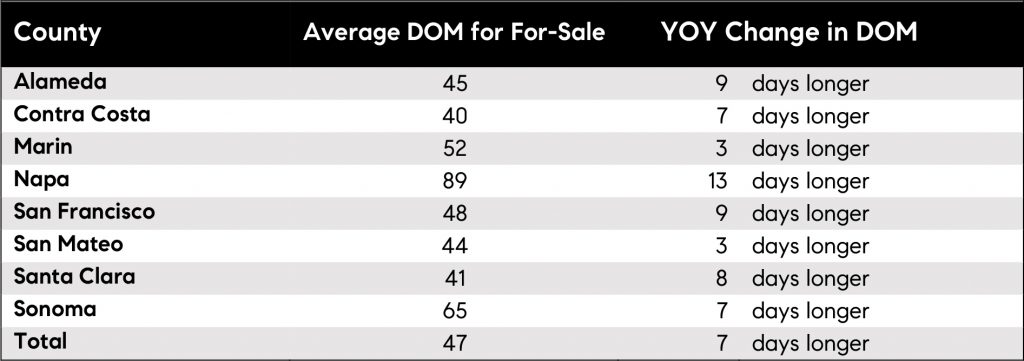 Plenty of Bay Area buyers, but why are they hesitant?
