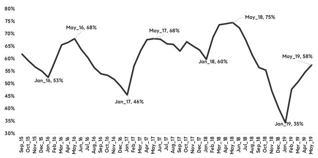 Plenty of Bay Area buyers, but why are they hesitant?