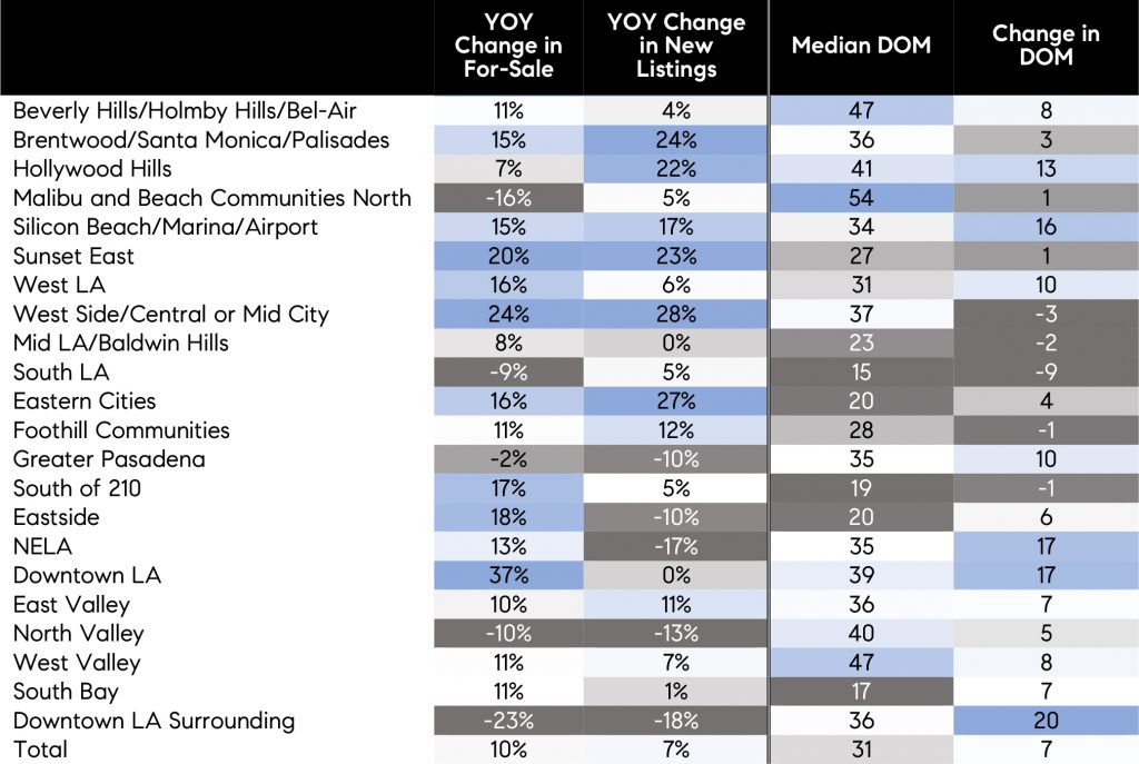 Los Angeles homebuyers take two steps forward and one step back