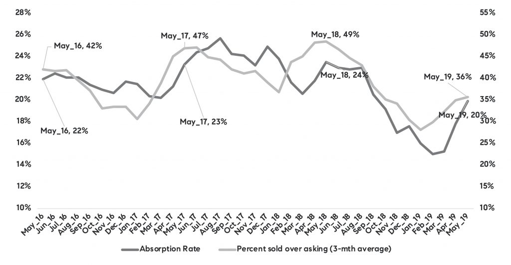 Los Angeles homebuyers take two steps forward and one step back