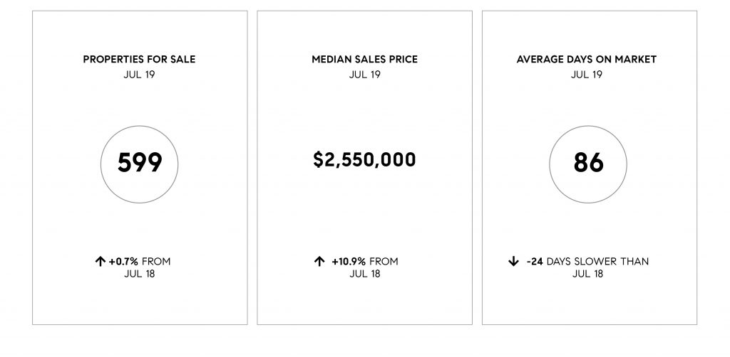 Compass SoCal July 2019 Real Estate Market Update